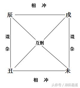 四墓庫|四墓库的原理运用